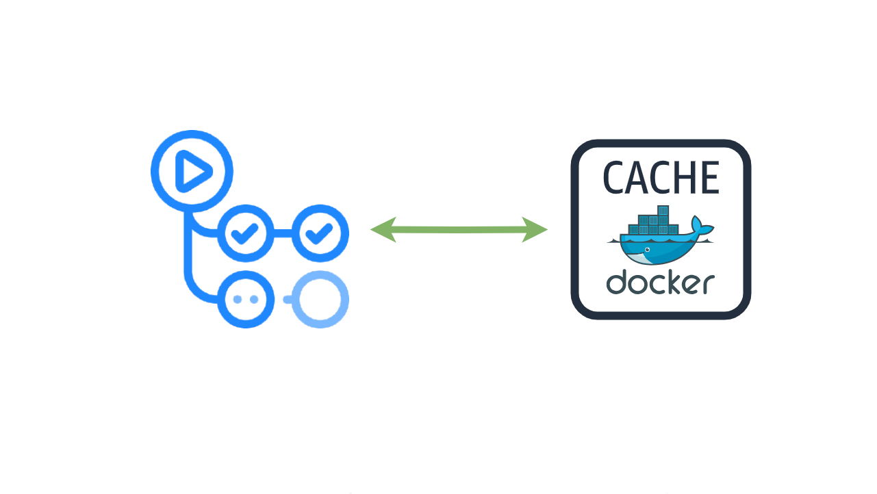 Caching Docker images in Github Actions